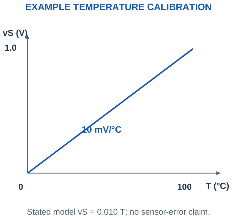 Figure 3.13