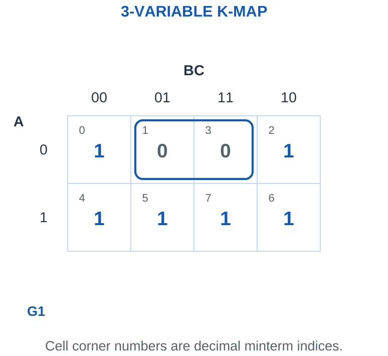 Figure 4.15