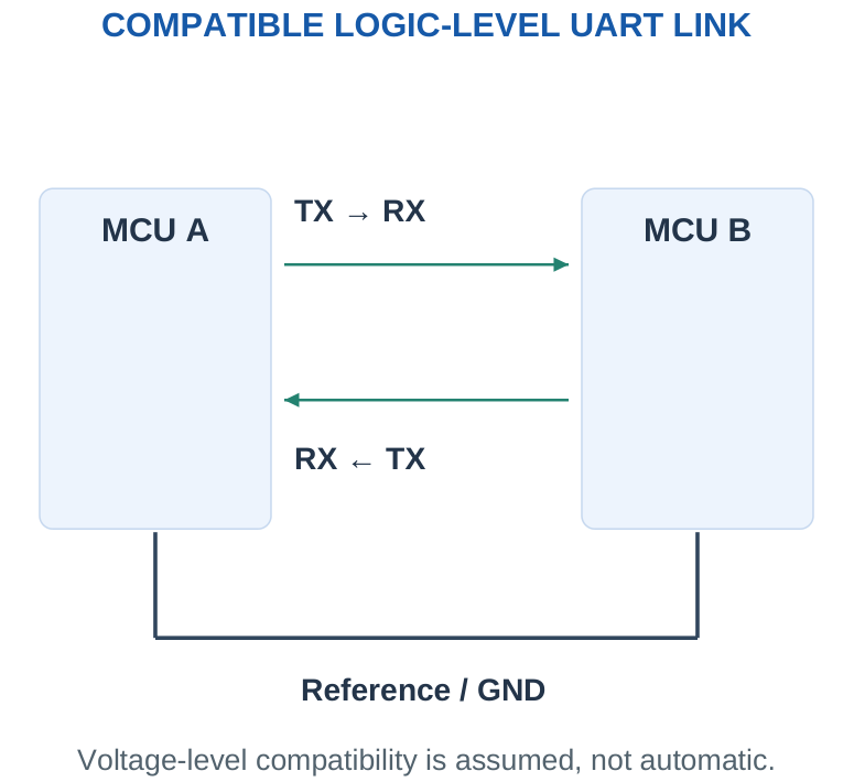 Figure 5.12