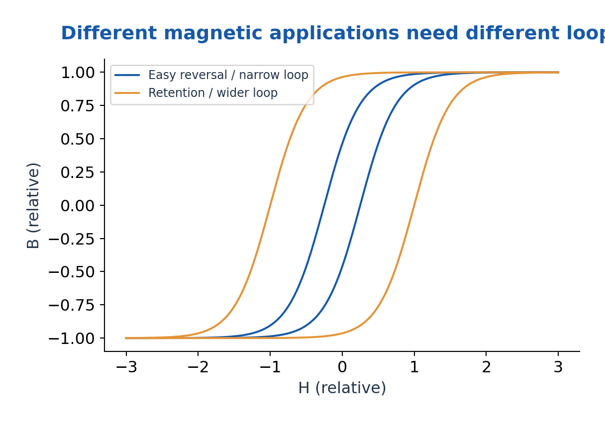 Figure 4.19