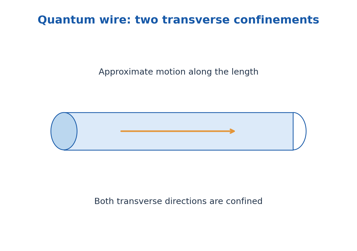 Figure 5.19