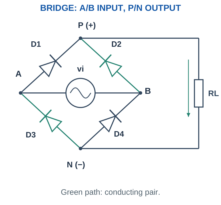 Figure 1.16