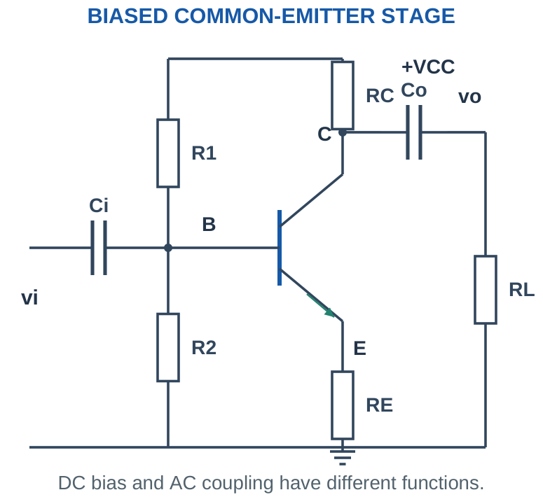 Figure 2.15