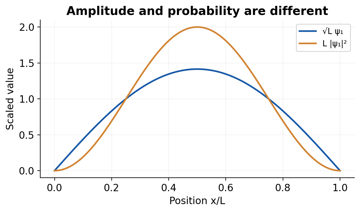 Figure 1.9