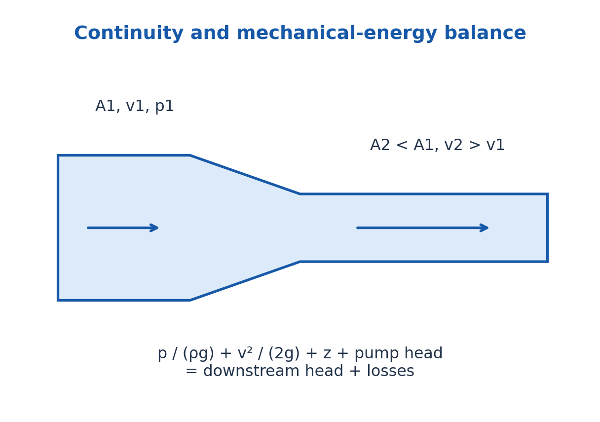Figure 2.19