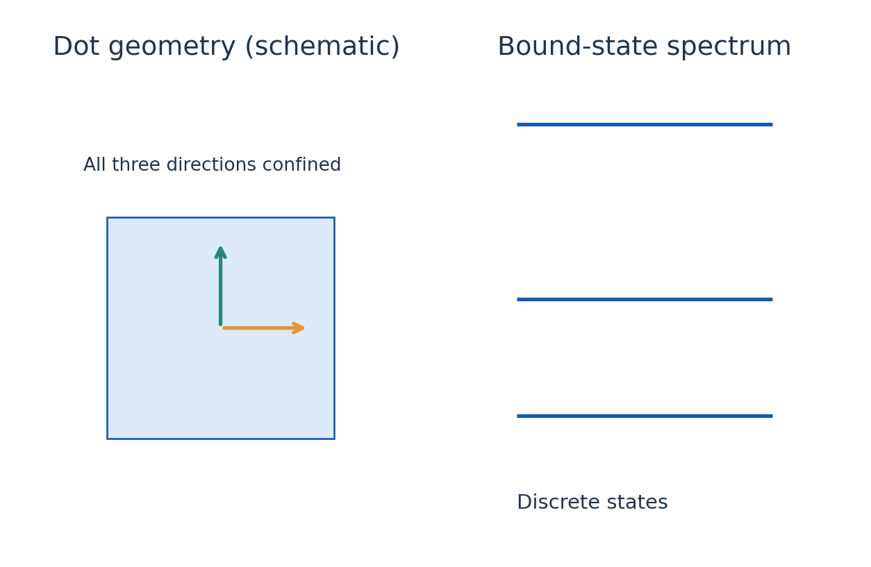 Figure 5.20