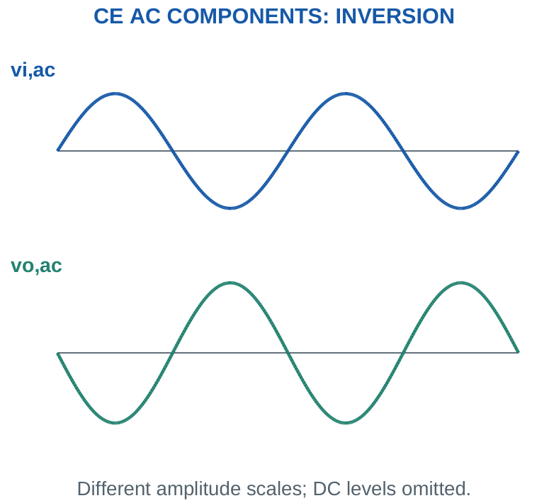Figure 2.16