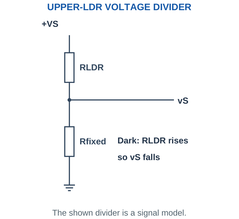Figure 3.14