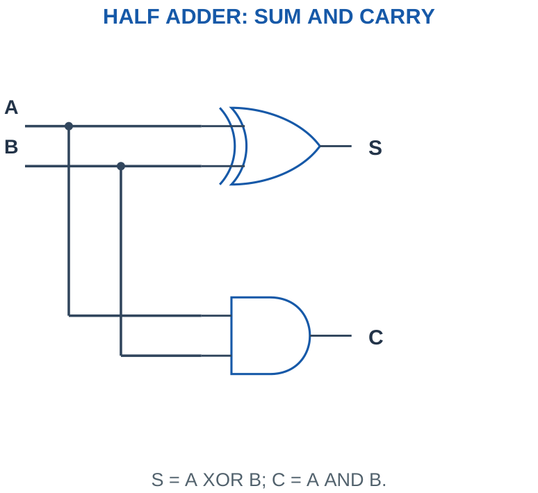 Figure 4.16