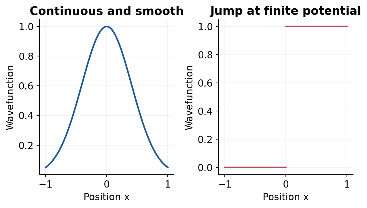 Figure 1.10
