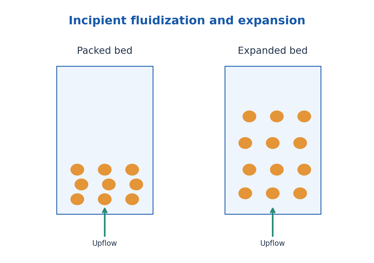 Figure 2.20