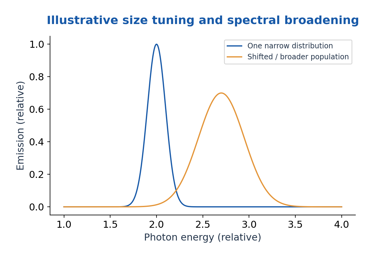 Figure 5.21