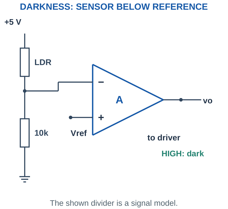 Figure 3.15