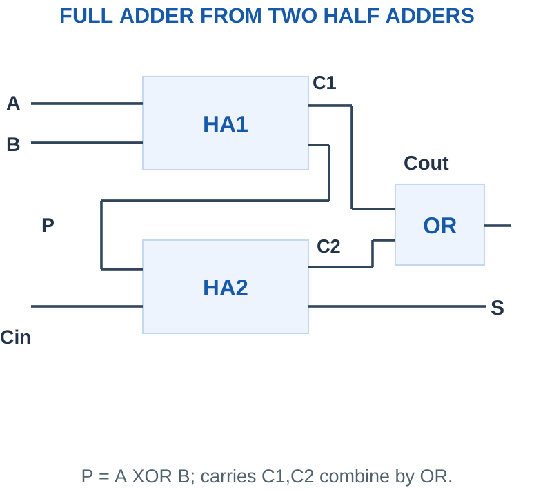 Figure 4.17
