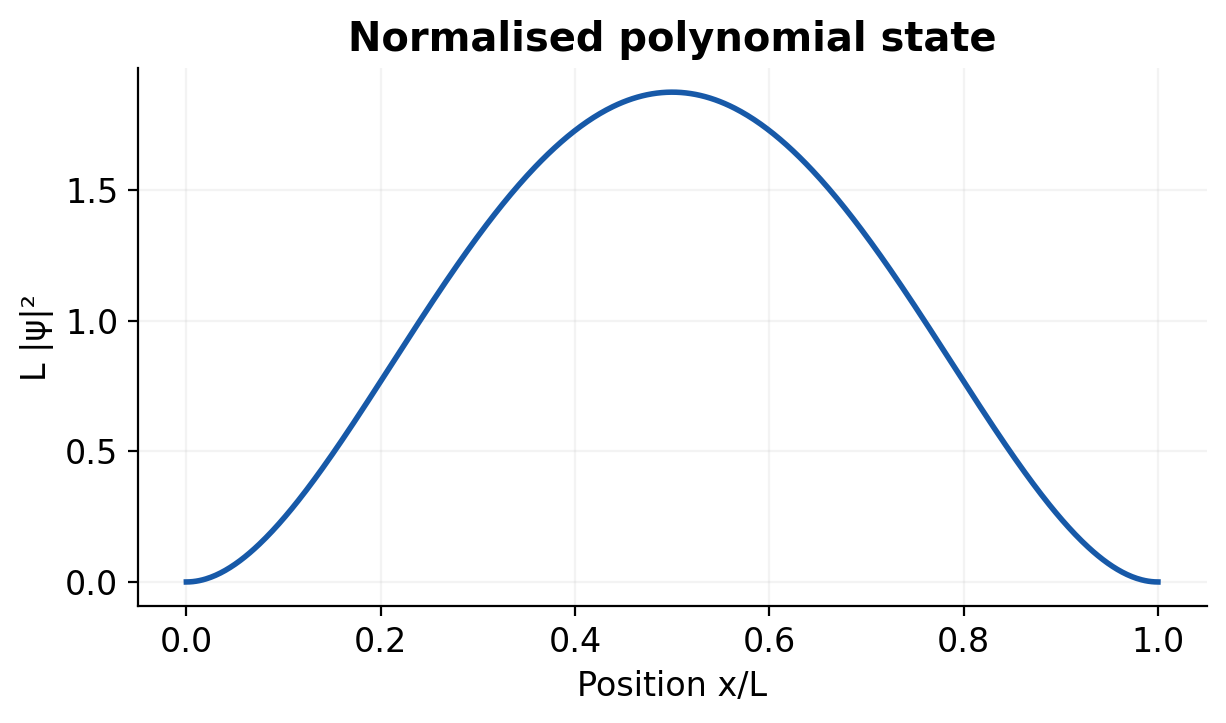 Figure 1.11