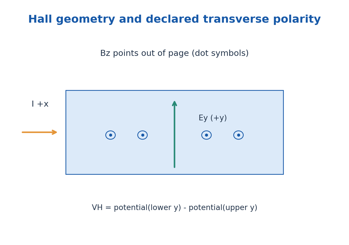 Figure 4.22