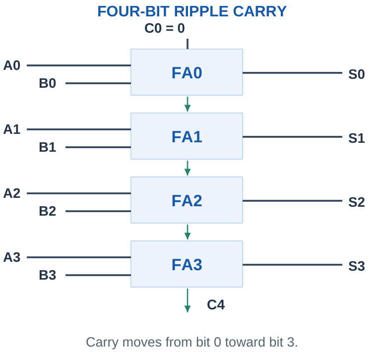 Figure 4.18