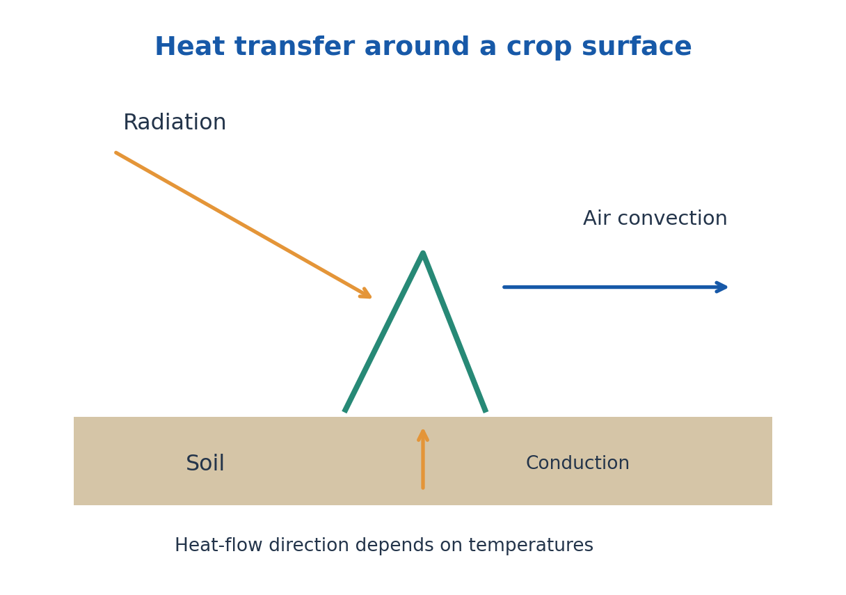 Figure 2.22