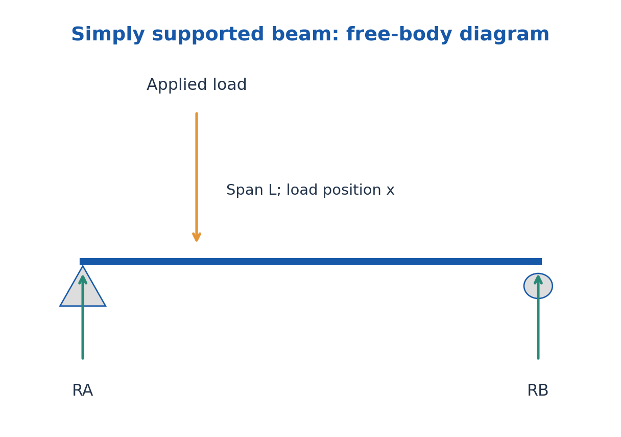Figure 3.23