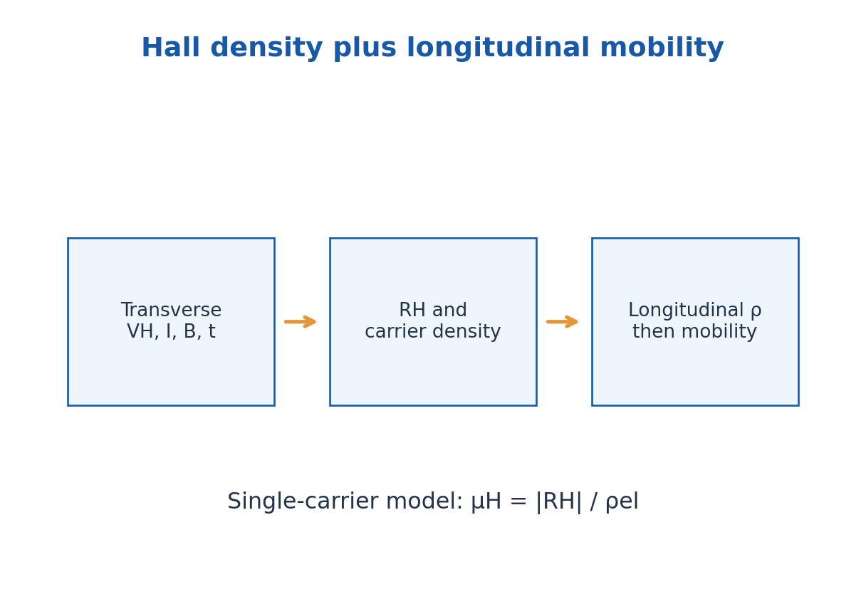 Figure 4.23
