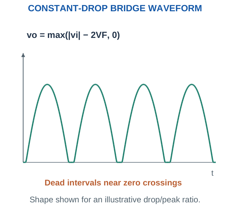 Figure 1.18