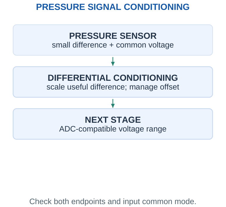 Figure 3.16