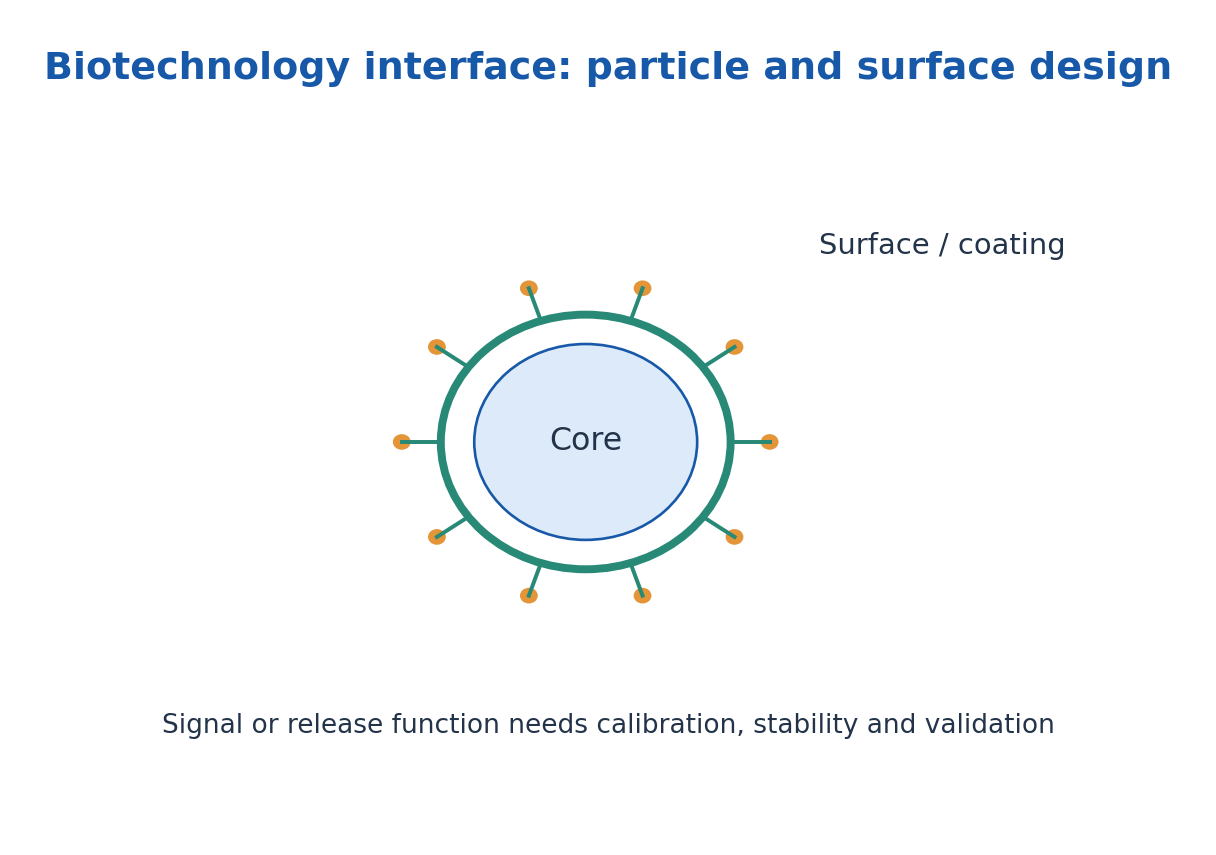 Figure 5.24