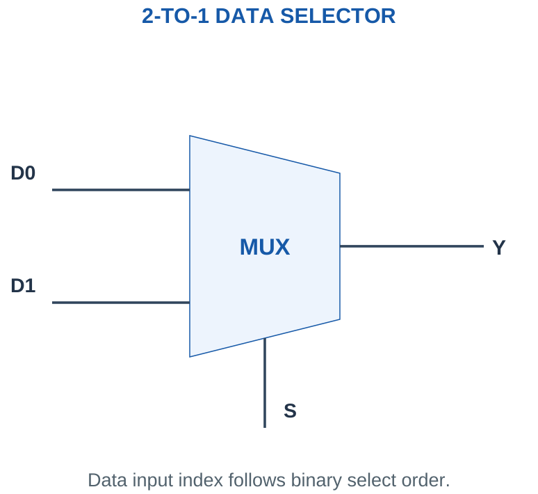 Figure 4.20