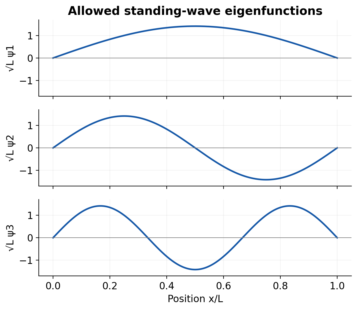 Figure 1.13
