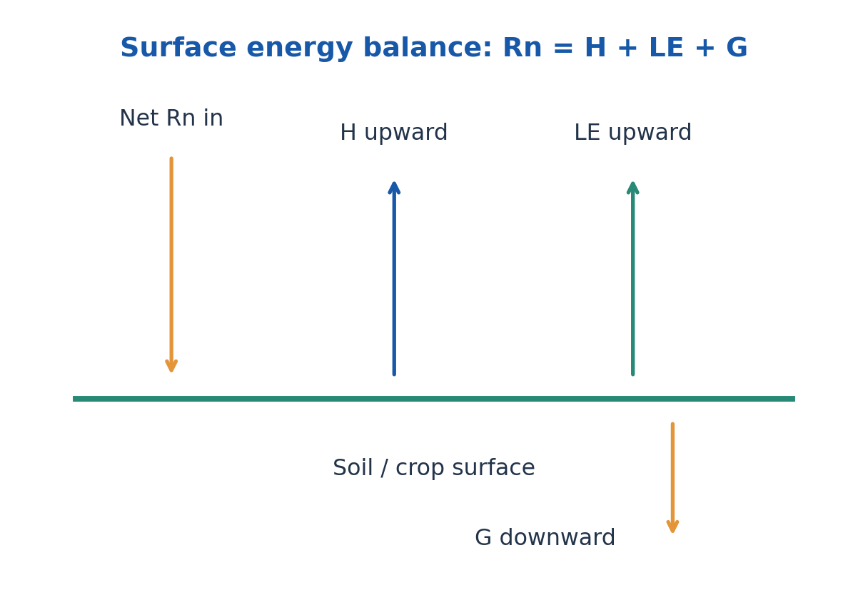 Figure 2.24