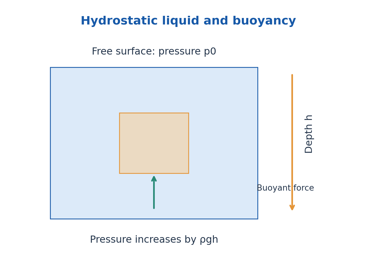 Figure 3.25