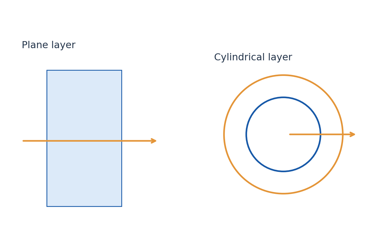 Figure 4.25