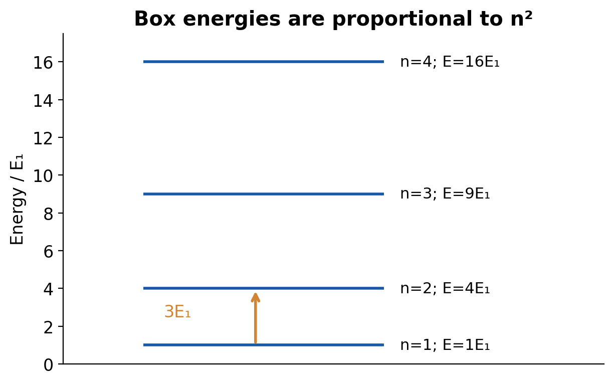Figure 1.14
