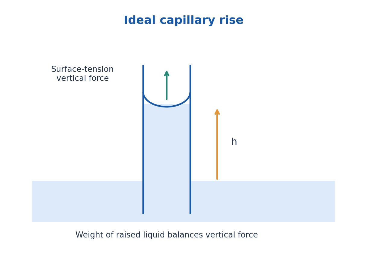 Figure 3.26