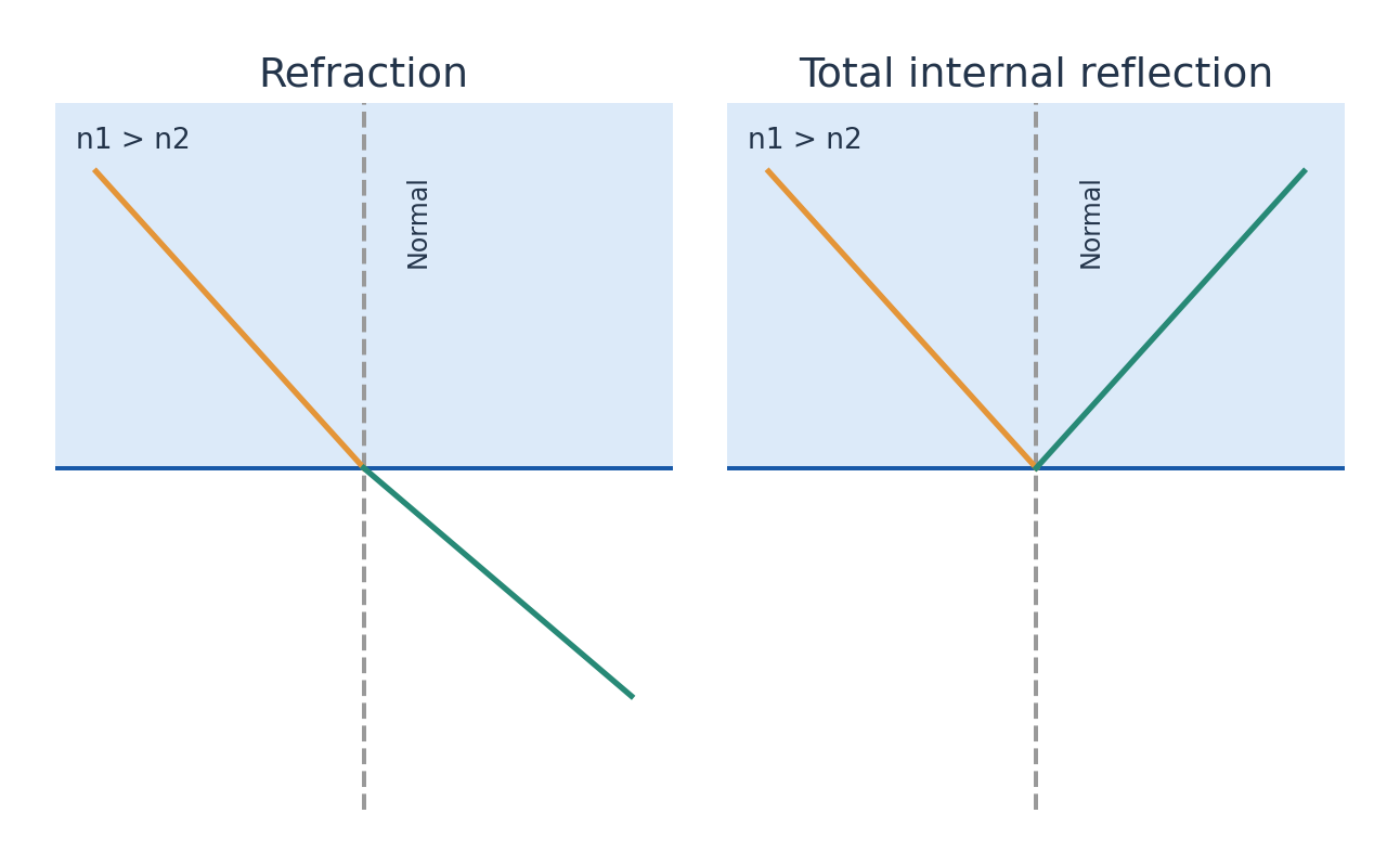 Figure 5.26