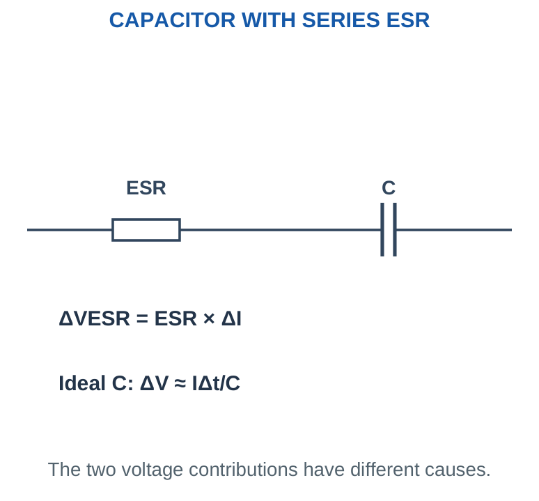 Figure 1.20