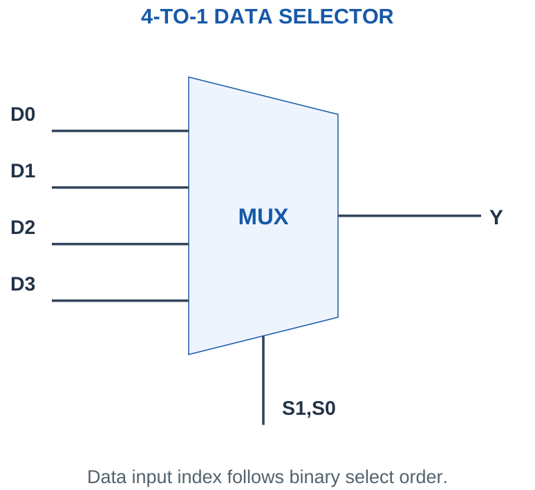 Figure 4.21