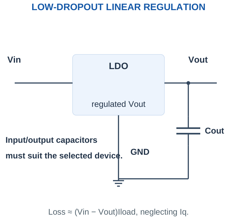 Figure 5.19