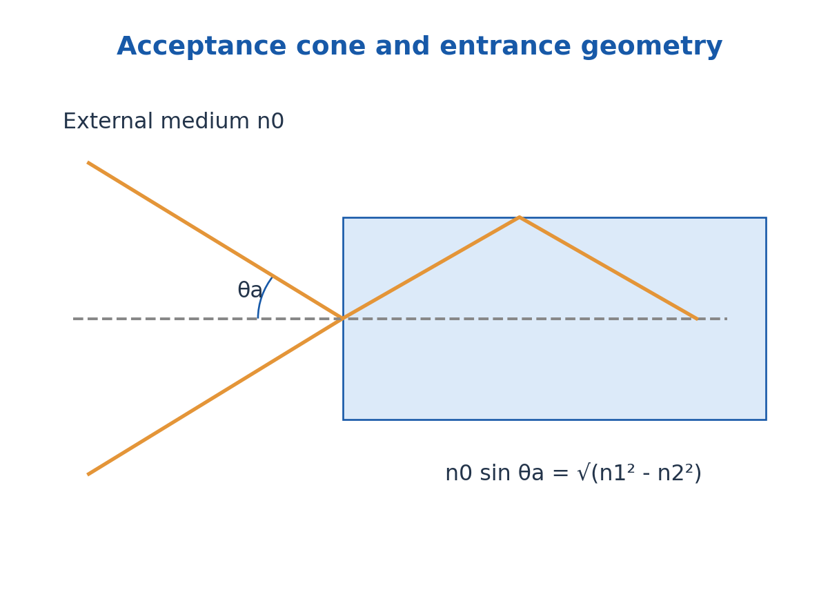 Figure 2.26