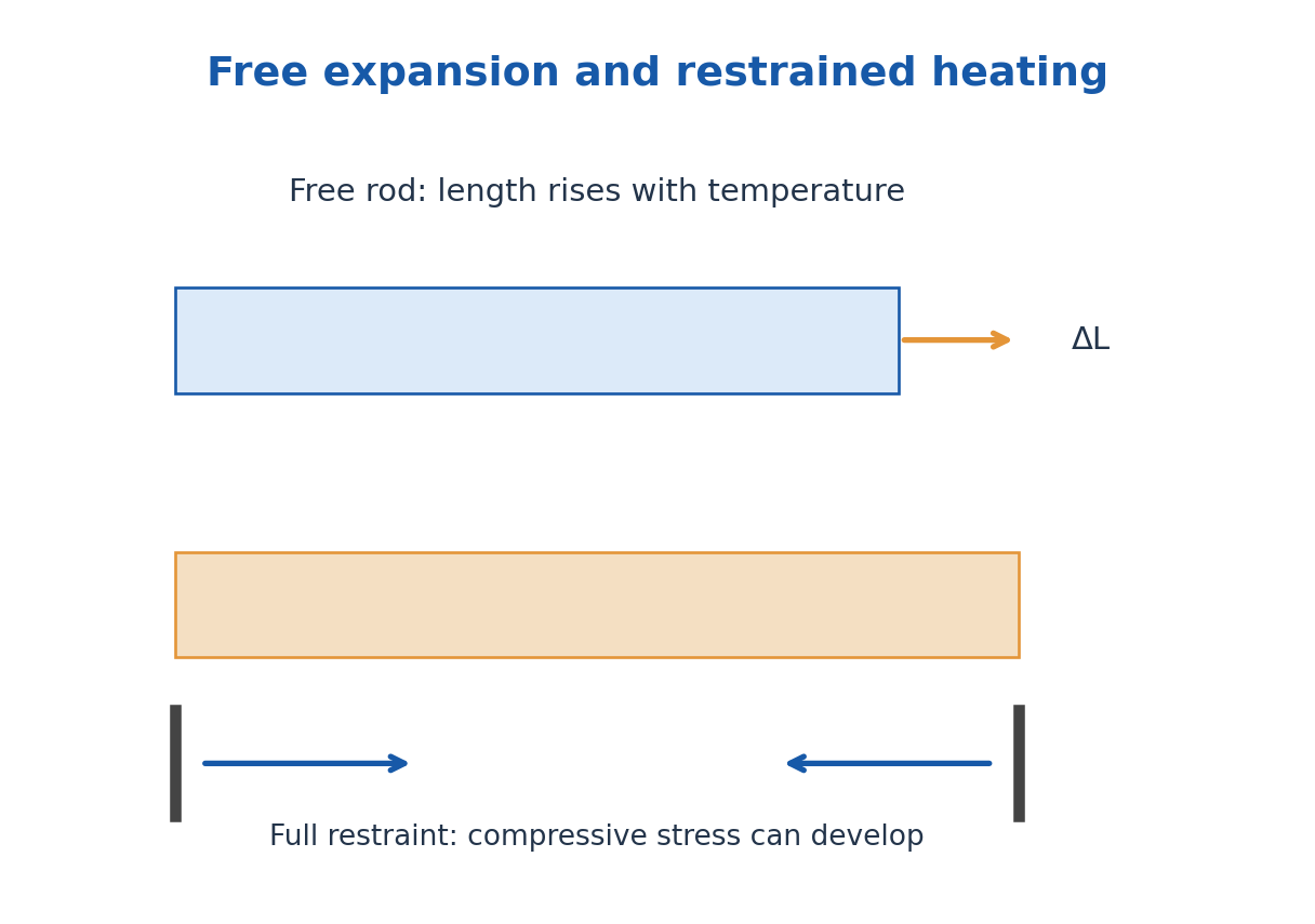 Figure 4.27