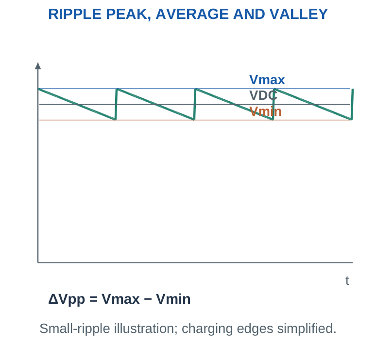 Figure 1.21