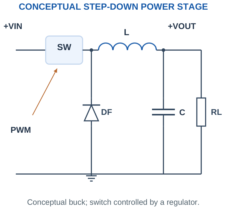 Figure 5.20
