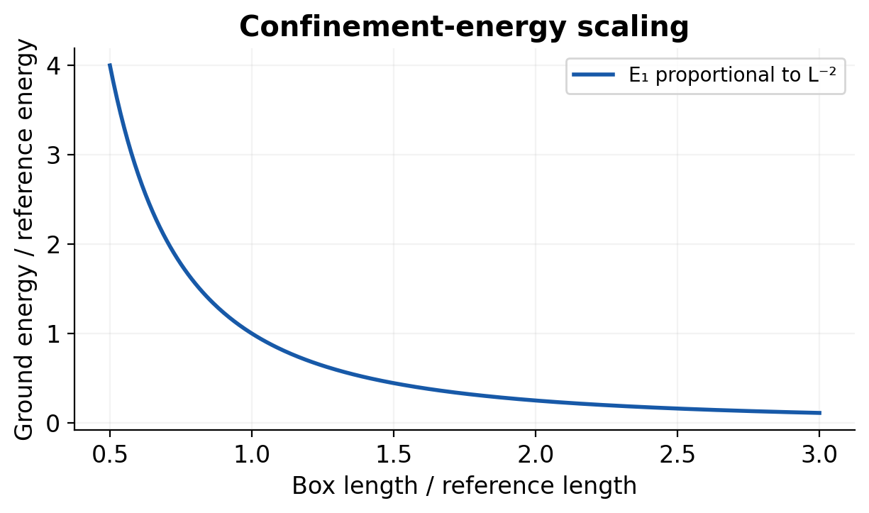 Figure 1.16