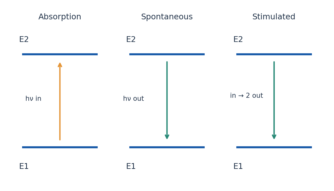 Figure 2.27