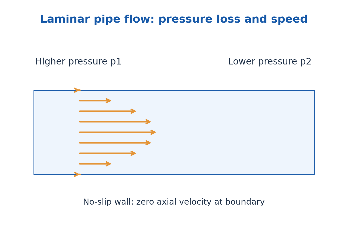 Figure 3.28