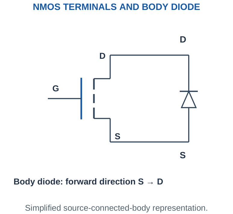 Figure 2.22