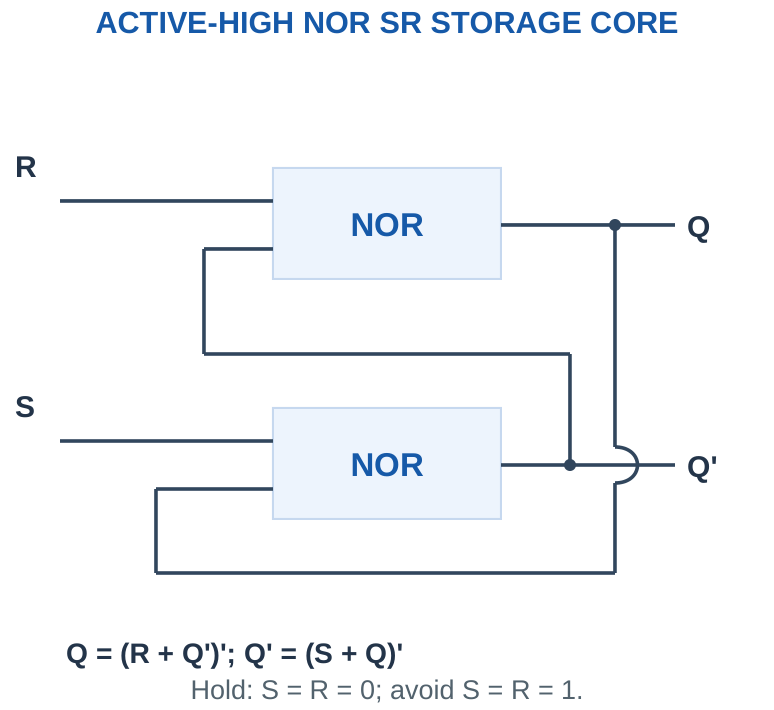 Figure 4.22