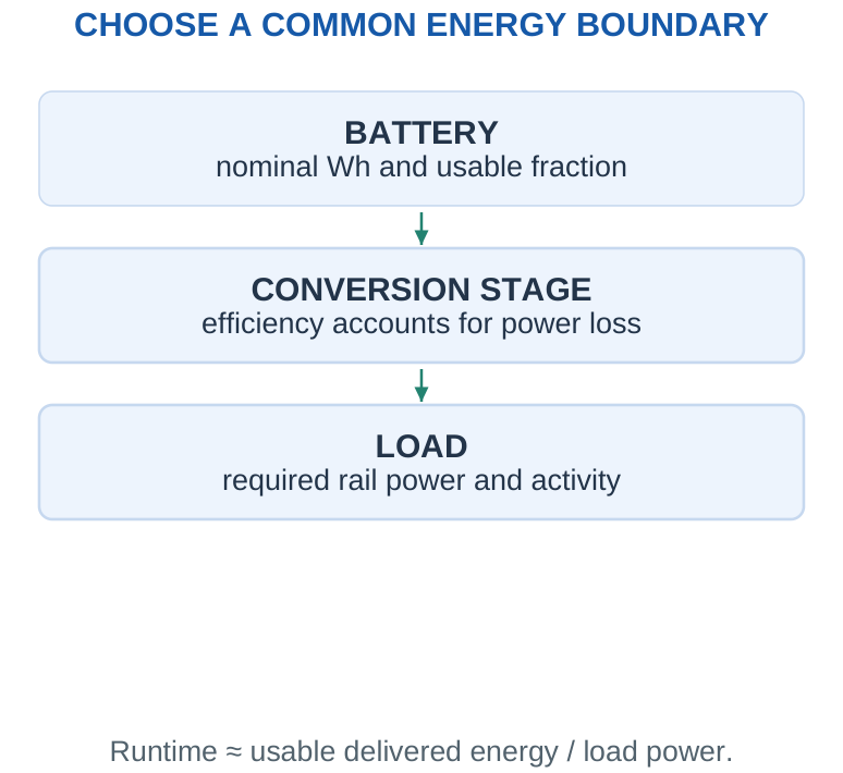 Figure 5.21