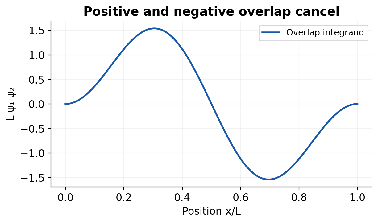 Figure 1.17