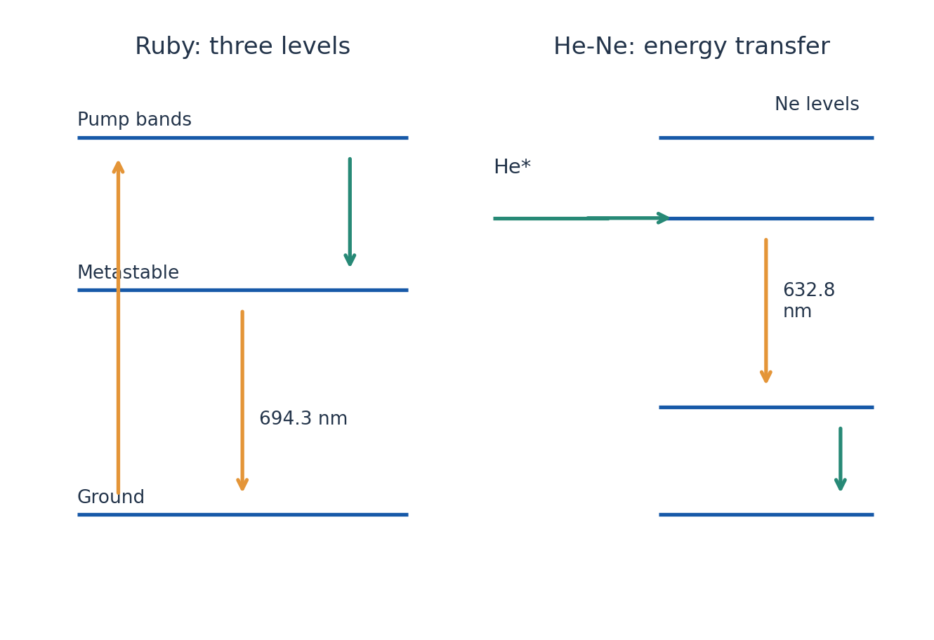 Figure 2.29